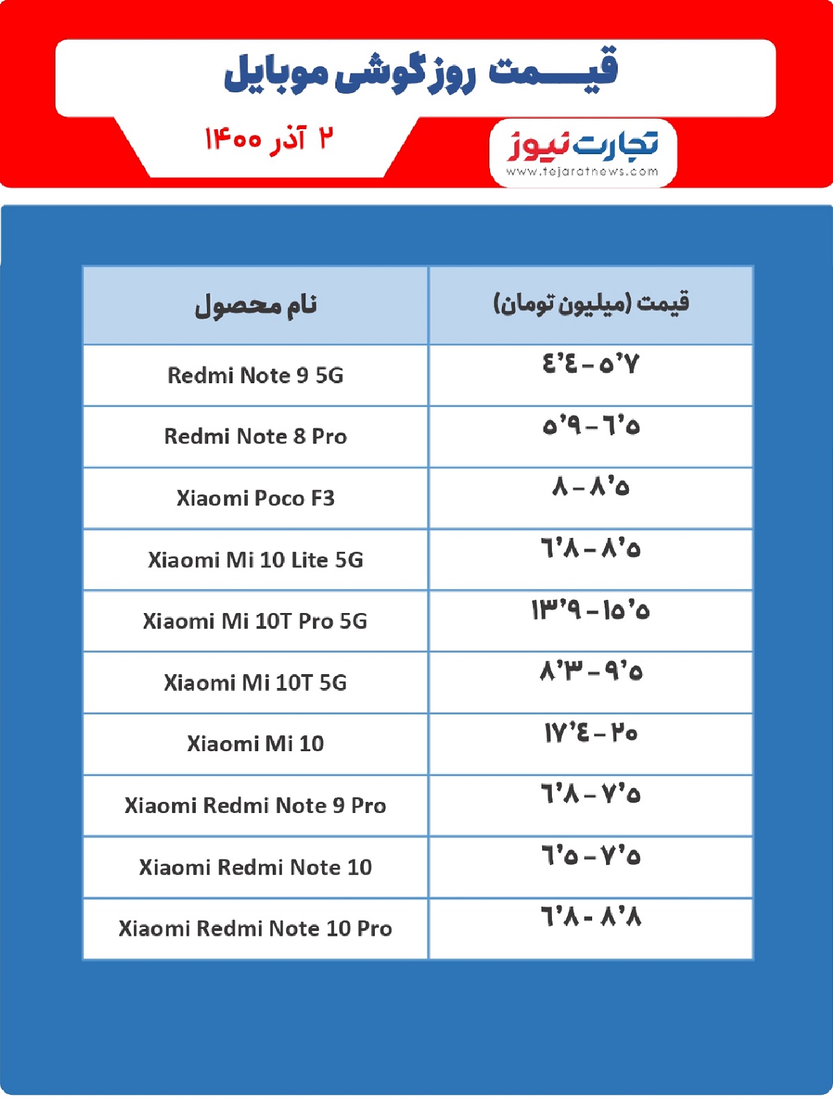 قیمت گوشی موبایل در بازار ۱۴۰۰/۰۹/۰۲