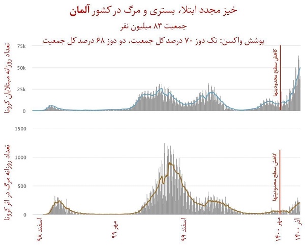 بازگشایی مدارس و دانشگاه‌ها