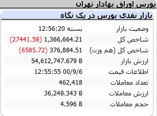 ریزش ناگهانی بورس ریزش ناگهانی بورس