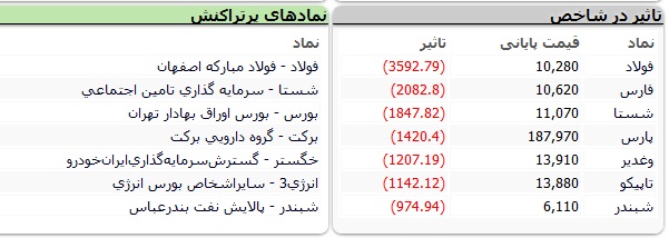 ریزش ناگهانی بورس ریزش ناگهانی بورس
