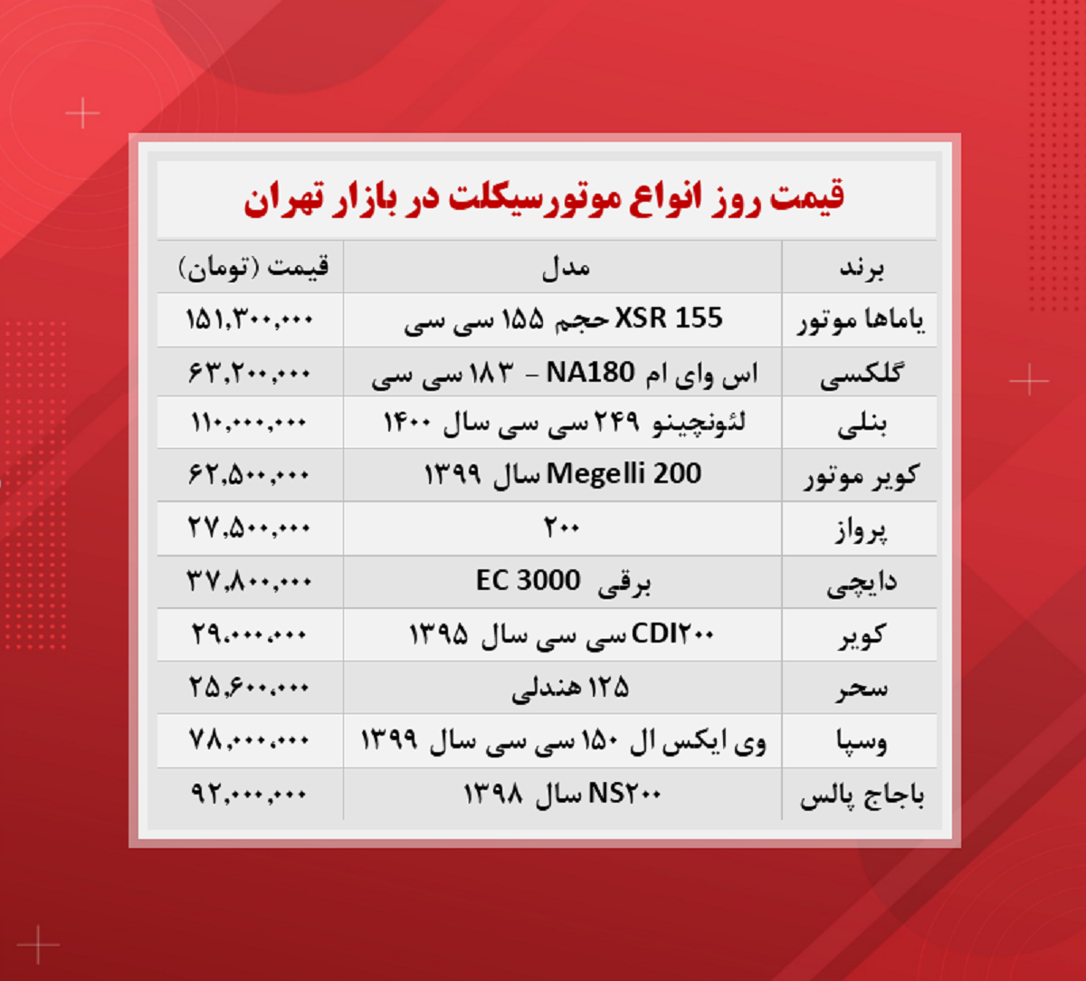 قیمت انواع موتور