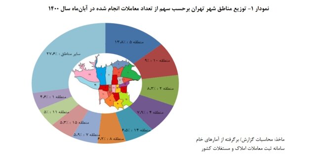 قیمت هر متر خانه در تهران چقدر شد؟
