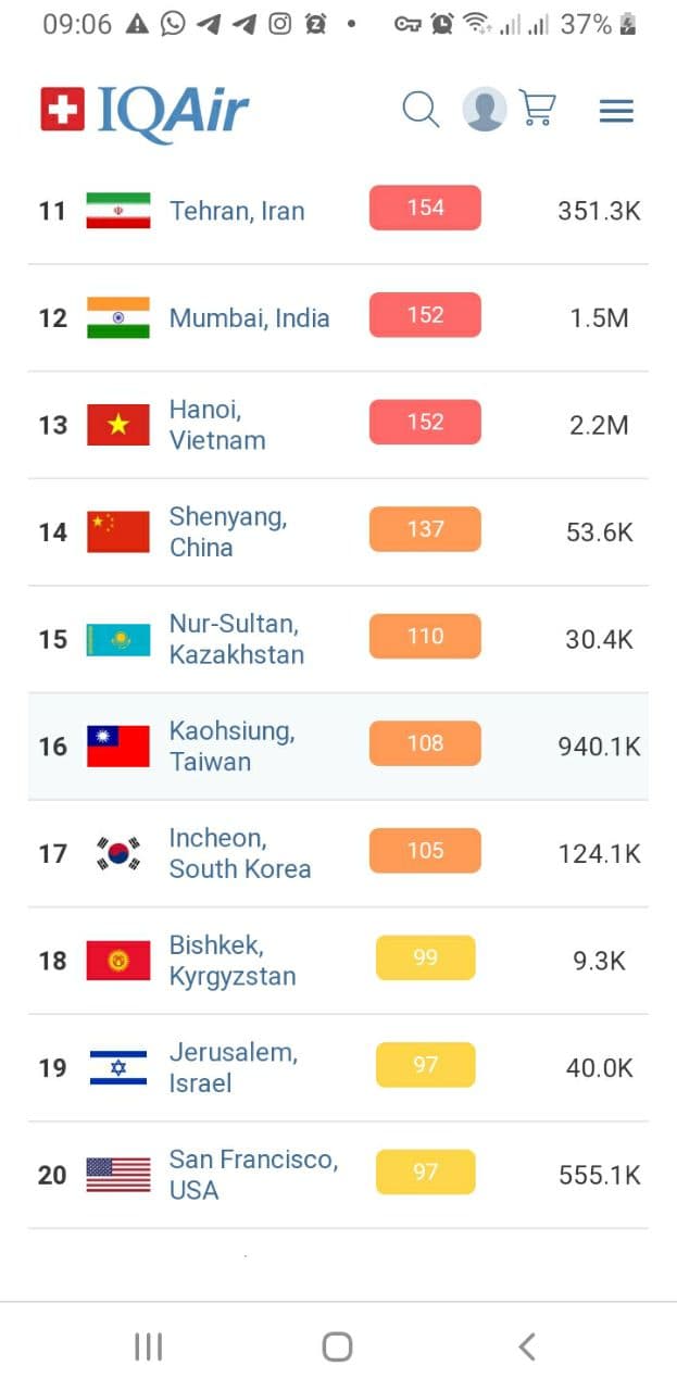 آلودگی هوای تهران