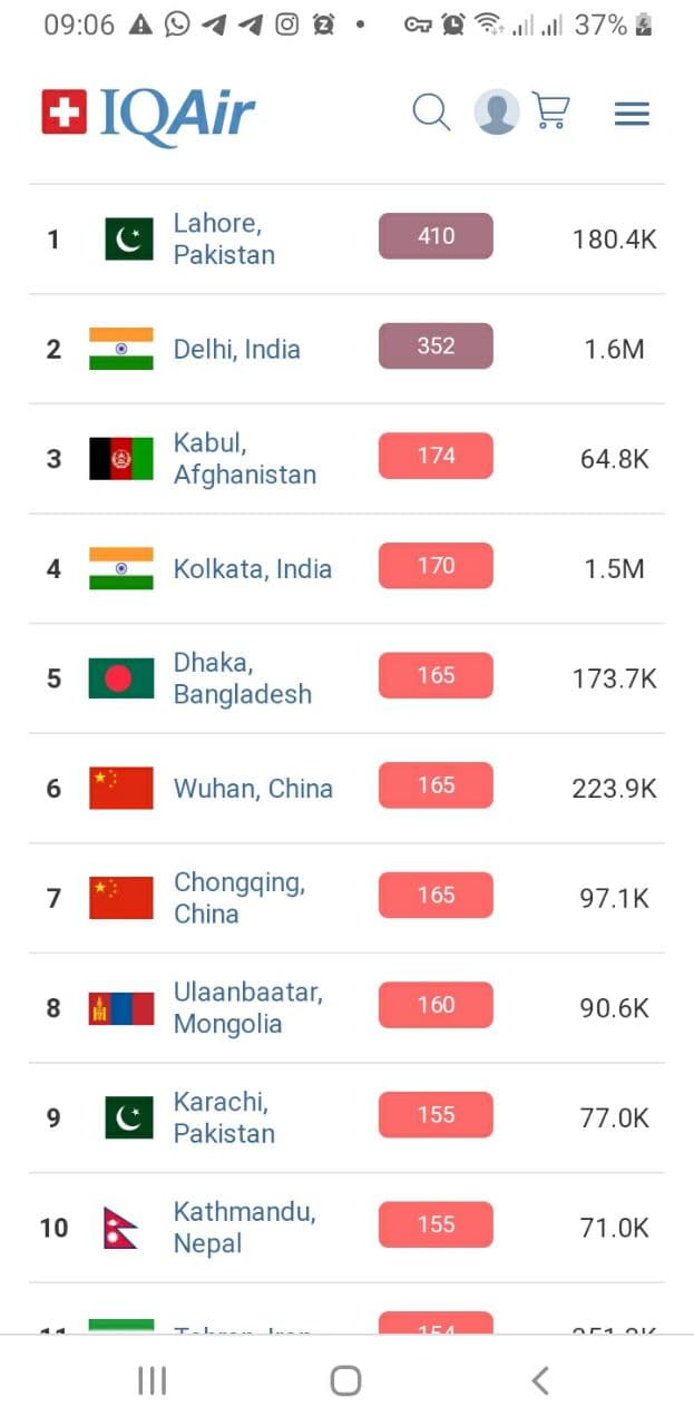 هوای پایتخت ناسالم شد/ تهران در بین آلوده ترین شهرهای جهان + جدول