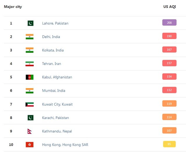 آلودگی هوای تهران آلودگی هوای تهران