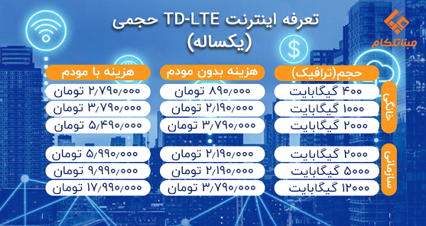 اینترنت پرسرعت TD-LTE تا ۱۰۰ مگابیت!