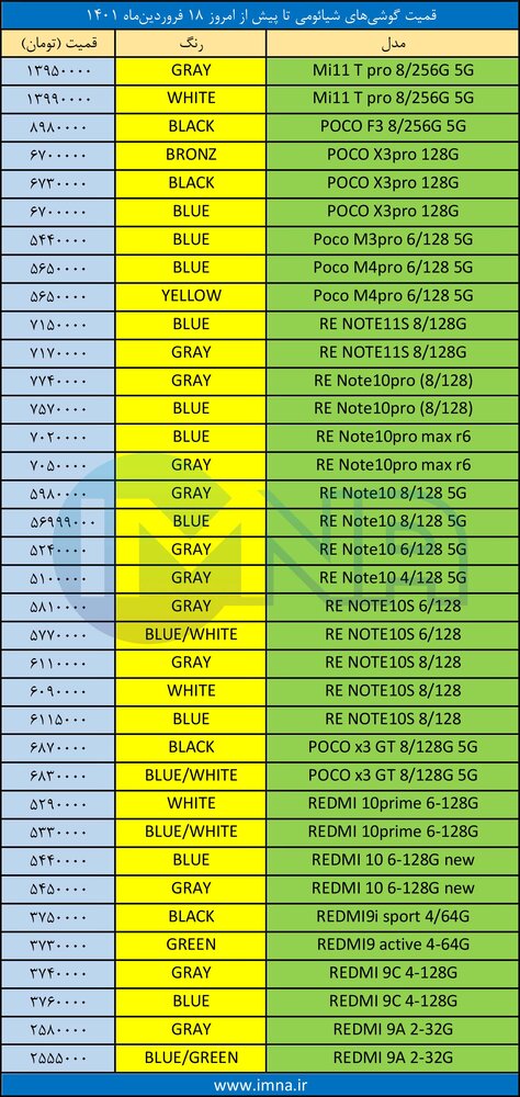قیمت انواع گوشی شیائومی ۱۴۰۱/۰۱/۱۸
