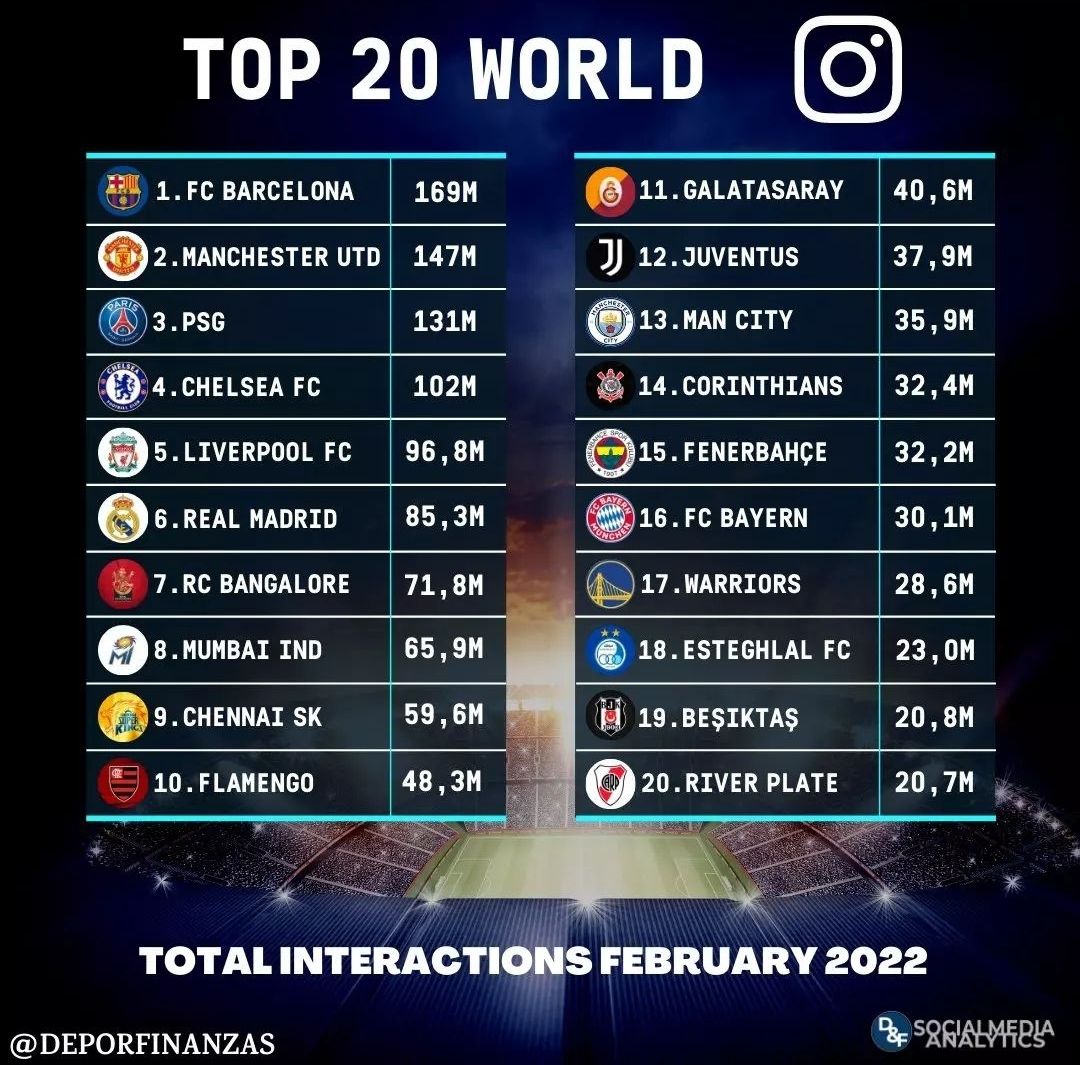 استقلال در بین محبوب&zwnj;ترین تیم&zwnj;های جهان +عکس