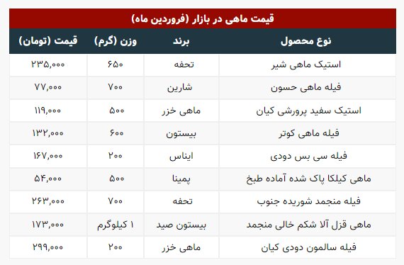 جدیدترین قیمت انواع ماهی در بازار +جدول جدیدترین قیمت انواع ماهی در بازار +جدول