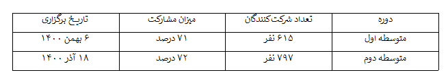 برگزاری نهمین دوره جشنواره فرهنگی و هنری اسوه حسنه برگزاری نهمین دوره جشنواره فرهنگی و هنری اسوه حسنه
