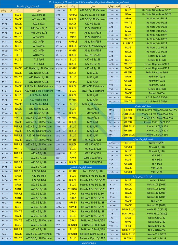 قیمت روز گوشی موبایل ۱۴۰۱/۰۱/۲۴ قیمت روز گوشی موبایل ۱۴۰۱/۰۱/۲۴
