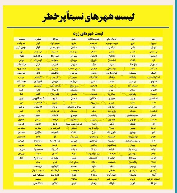 کاهش شهرهای آبی و افزایش چشمگیر شهرهای قرمز؛ اسامی کامل شهرها | پیک هفتم کرونا نزدیک است؟