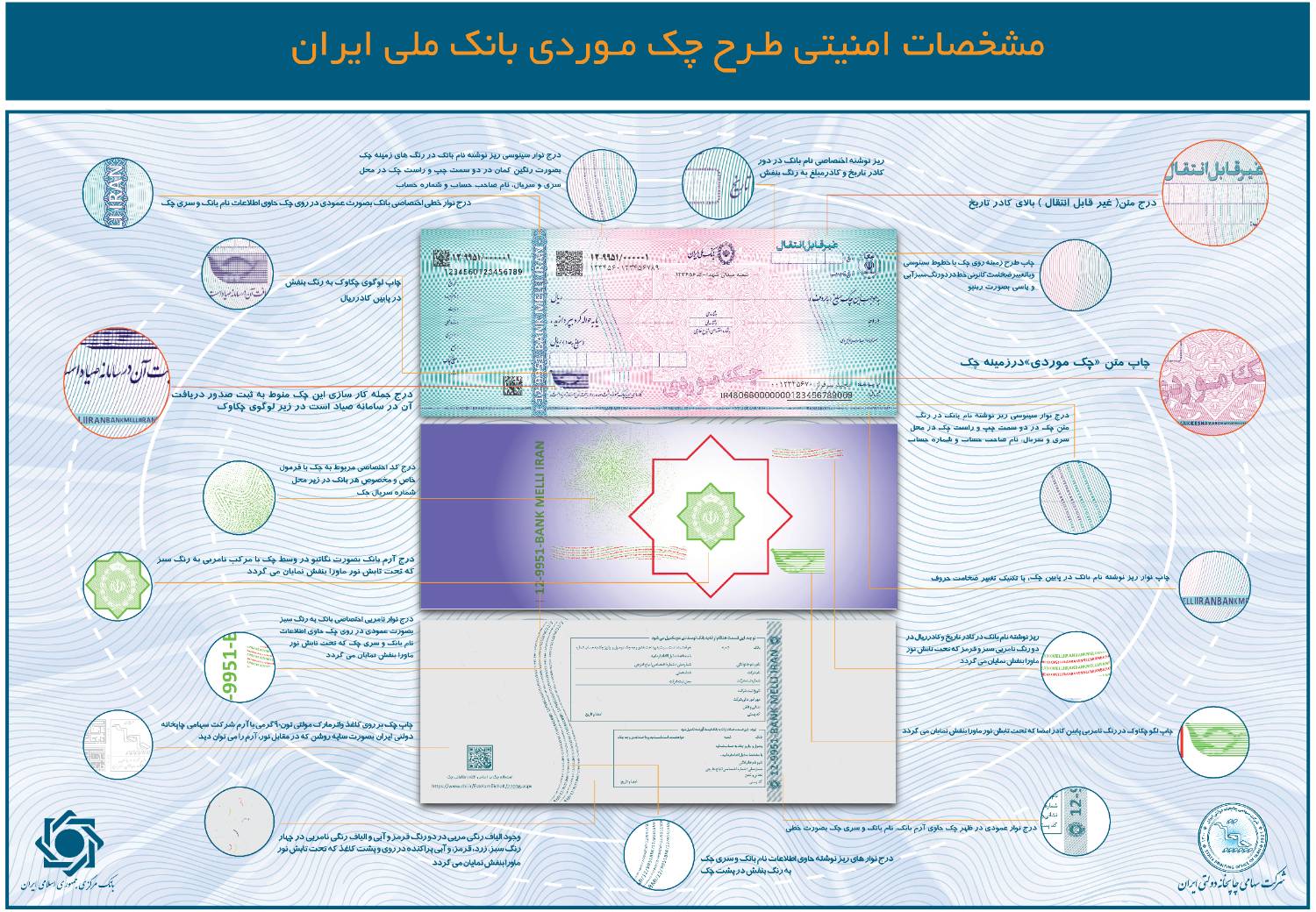 انتشار عکس و مشخصات امنیتی چک موردی بانک ملی ایران انتشار عکس و مشخصات امنیتی چک موردی بانک ملی ایران
