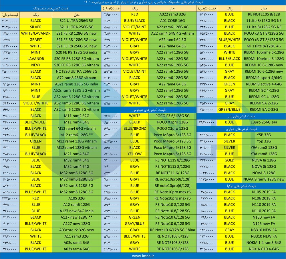 قیمت روز گوشی موبایل ۱۴۰۱/۰۱/۰۳