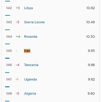 صعود شش رتبهای سرعت اینترنت موبایل صعود شش رتبهای سرعت اینترنت موبایل