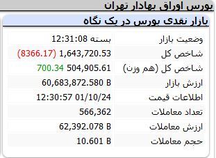 بورس بازار را نزولی تمام کرد بورس بازار را نزولی تمام کرد