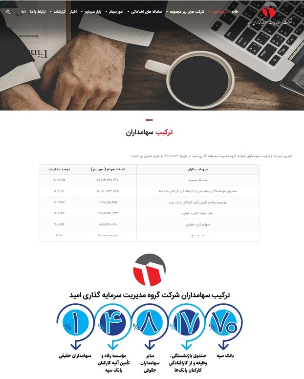 گروه سرمایه گذاری امید گروه سرمایه گذاری امید