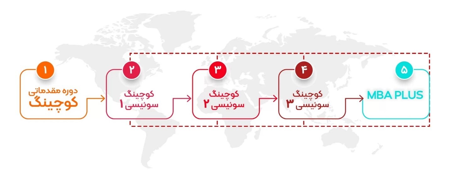 تاثیر آموزشهای کوچینگ سوئیسی در مدیریت بحران تاثیر آموزشهای کوچینگ سوئیسی در مدیریت بحران
