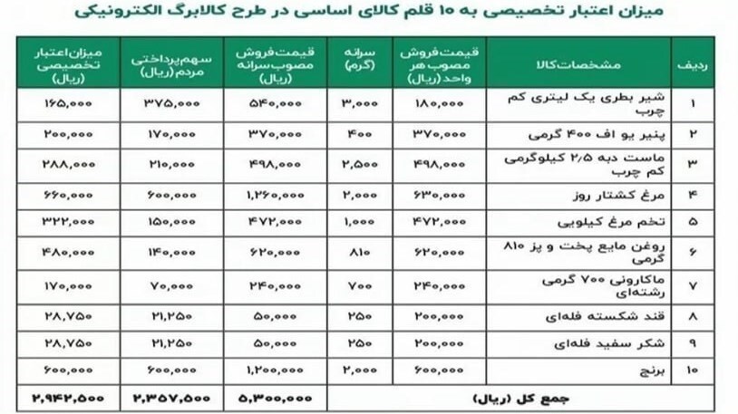 پاسخ به ۲۰ سوال درباره طرح کالابرگ الکترونیک پاسخ به ۲۰ سوال درباره طرح کالابرگ الکترونیک