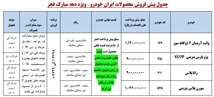 جزییات فروش بزرگ ایران خوردو از ۱۳ بهمن