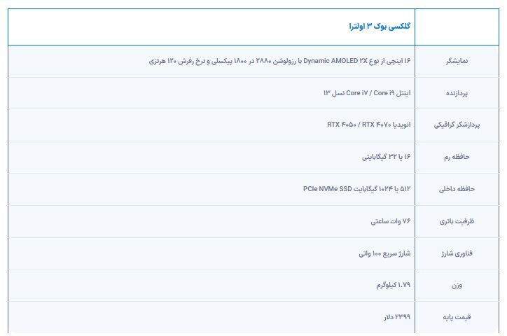 با هیولای جدید سامسونگ آشنا شوید+عکس