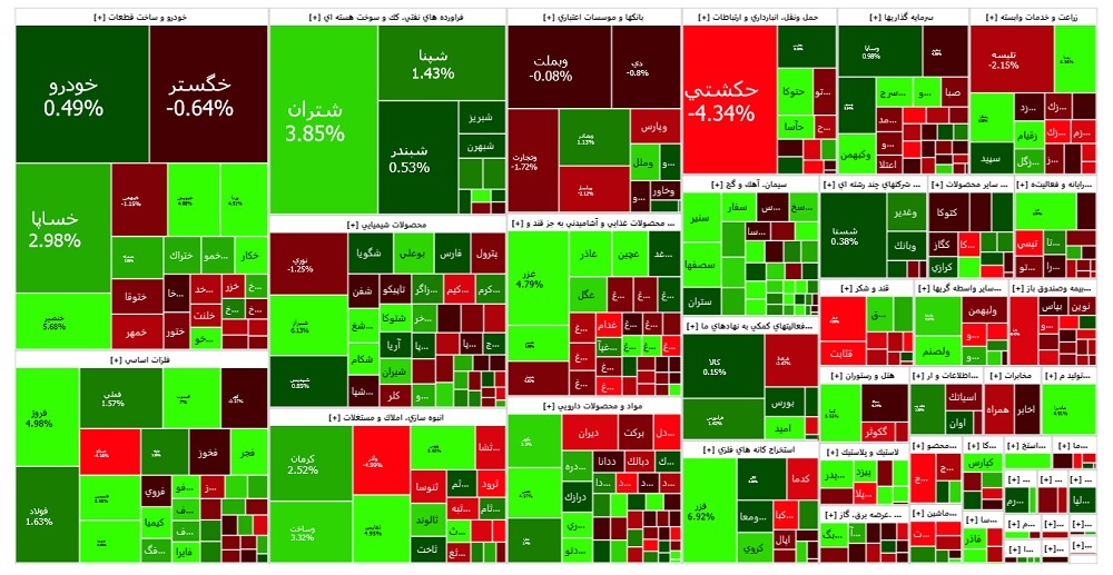 ادامه سقوط شاخص کل بورس