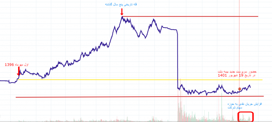 کسب و کار رو به رشد بازار اتکایی و قدم های بیمه ملت در این مسیر کسب و کار رو به رشد بازار اتکایی و قدم های بیمه ملت در این مسیر