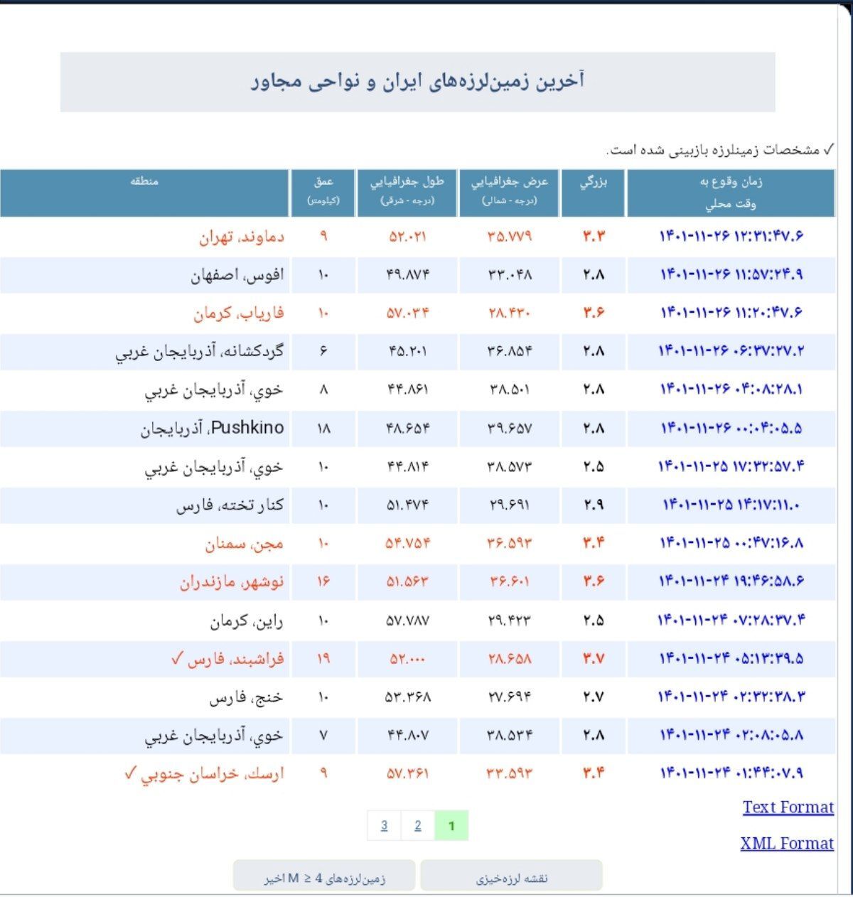 زلزله، دماوندِ تهران را لرزاند زلزله، دماوندِ تهران را لرزاند