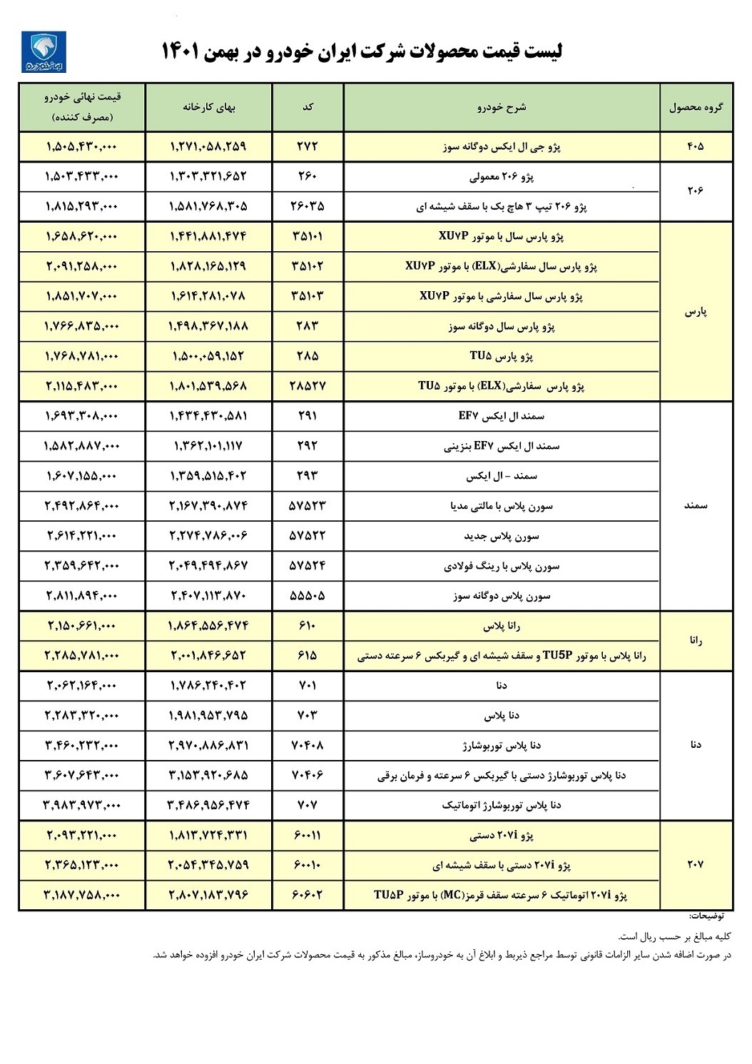 لیست رسمی قیمت کارخانه‌ای محصولات ایران خودرو