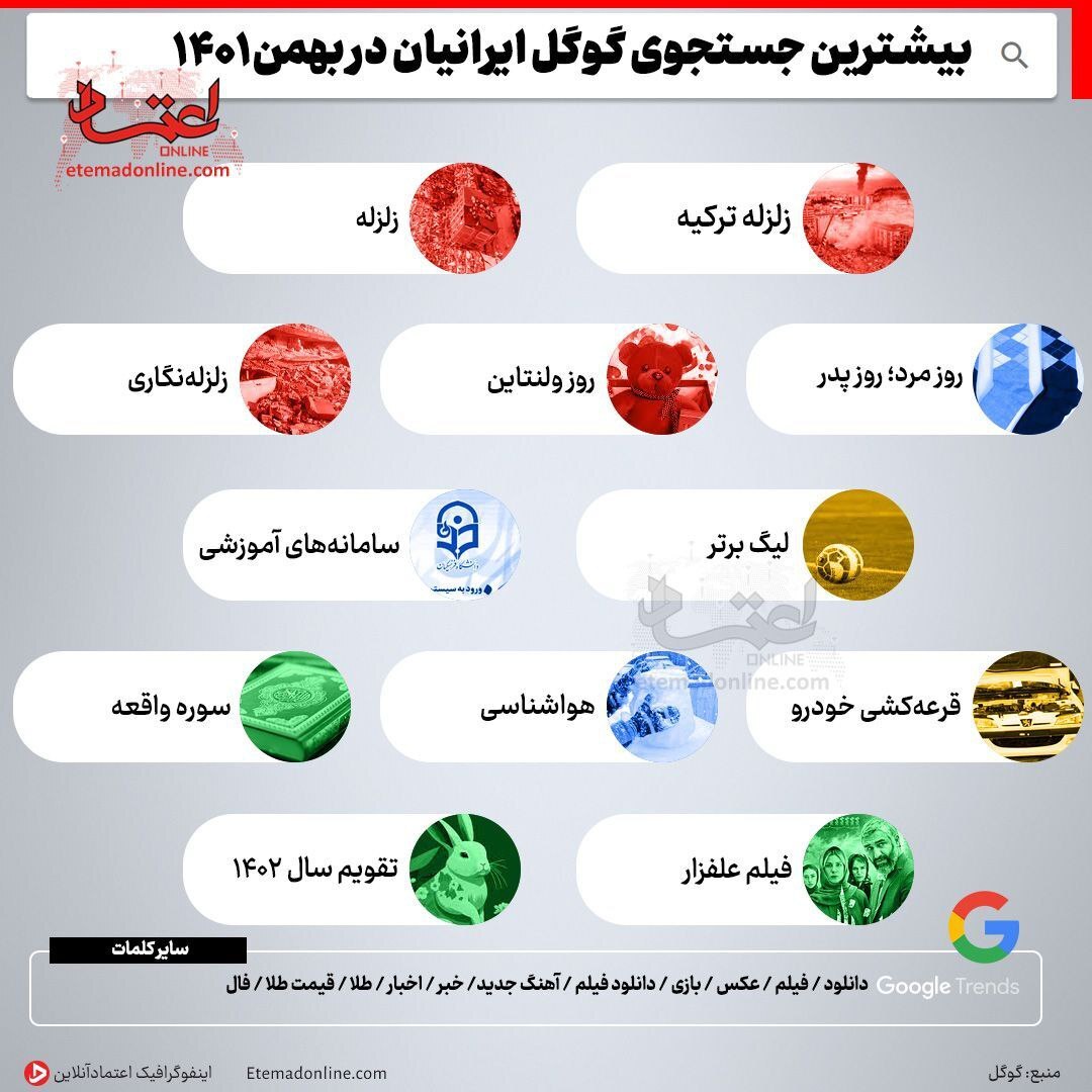 بیشترین جستجوی گوگل ایرانیان در بهمن ۱۴۰۱ + عکس