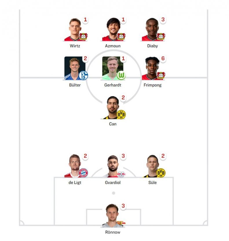 تاریخسازی سردار آزمون مثل علی دایی تاریخسازی سردار آزمون مثل علی دایی