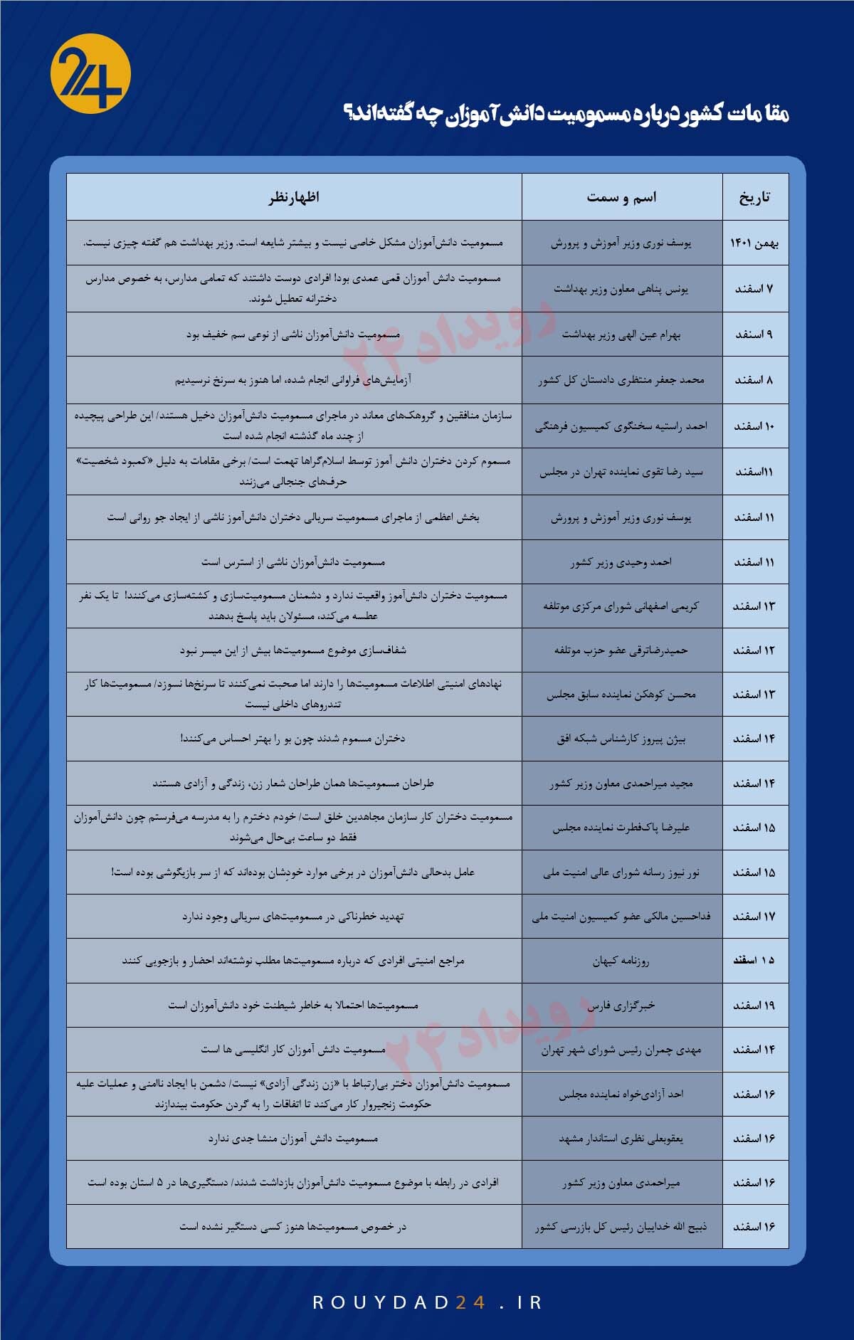 دلیل مسمومیت دانش آموزان