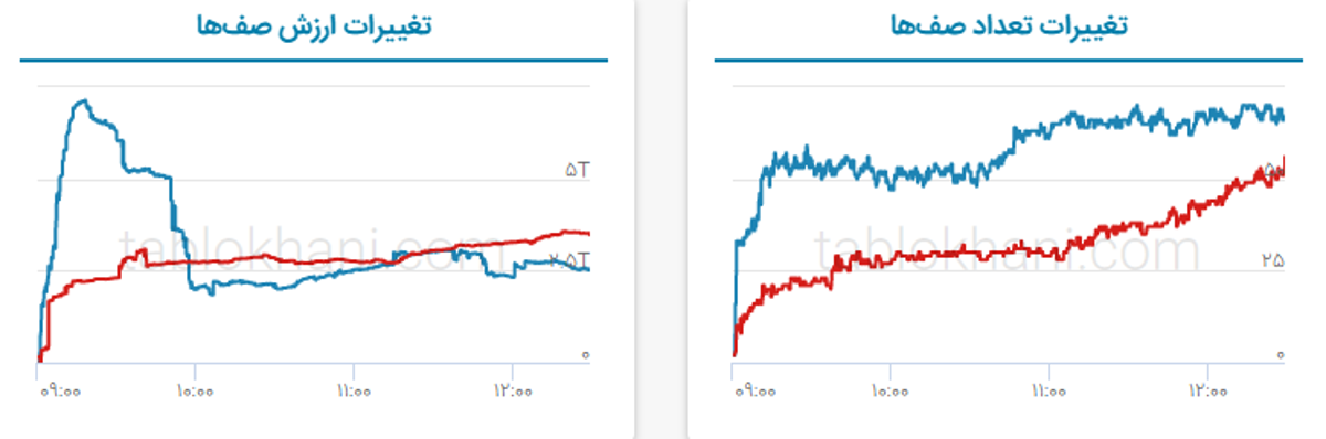 پیش بینی بورس فردا ۲۱ اسفند ۱۴۰۱ پیش بینی بورس فردا ۲۱ اسفند ۱۴۰۱