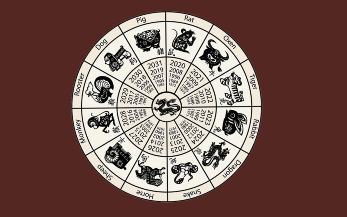 سال ۱۴۰۲ سال چه حیوانی است؟