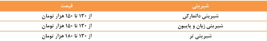 قیمت نجومی شیرینی در آستانه عید قیمت نجومی شیرینی در آستانه عید