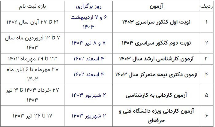 جدول آزمون های سراسری جدول آزمون های سراسری