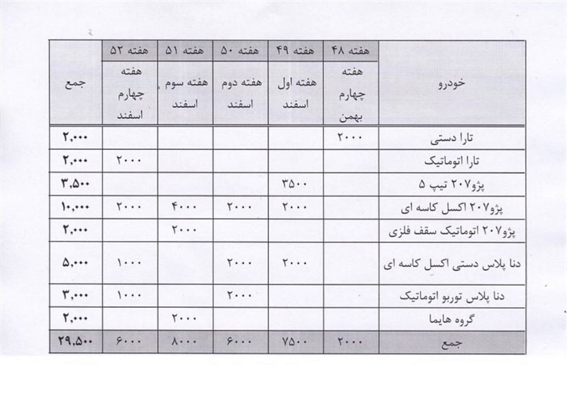 عرضه خودرو در بورس کالا بهم ریخت، متقاضیان سرگردان شدند عرضه خودرو در بورس کالا بهم ریخت، متقاضیان سرگردان شدند