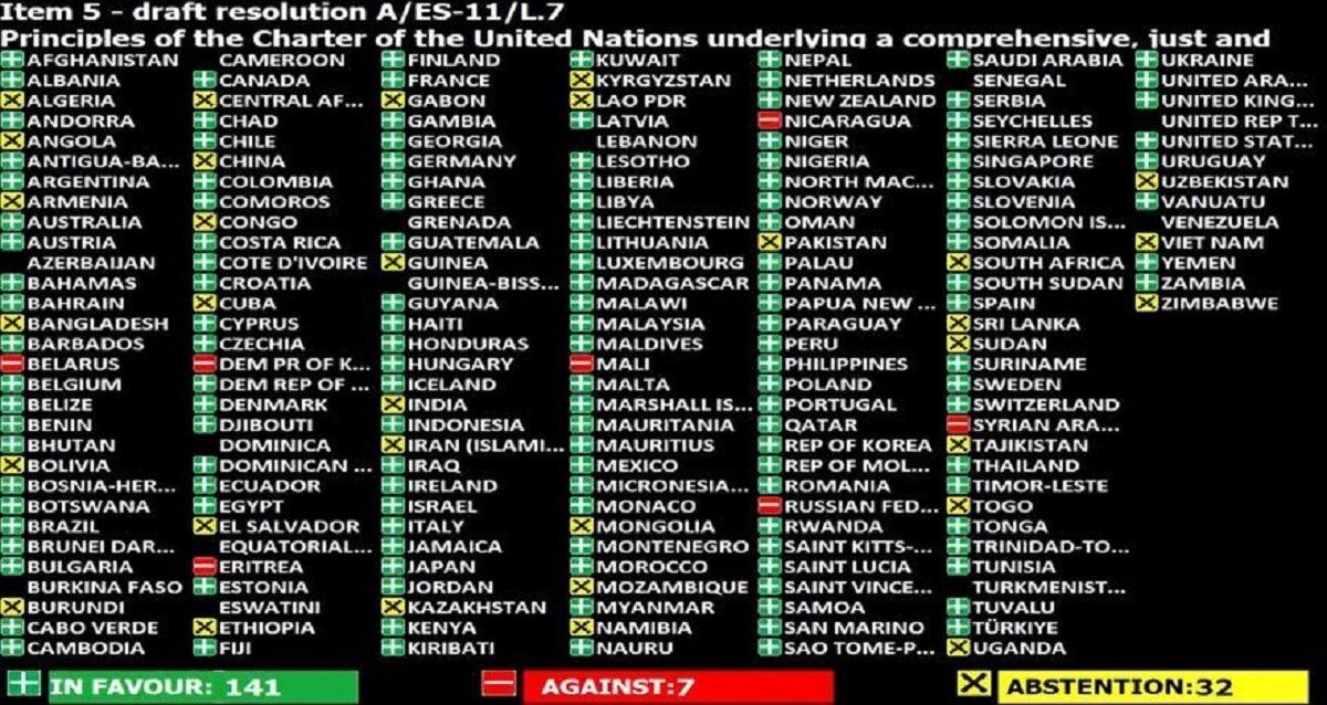 ایران به قطعنامه سازمان ملل درباره حمله روسیه به اوکراین رأی ممتنع داد ایران به قطعنامه سازمان ملل درباره حمله روسیه به اوکراین رأی ممتنع داد