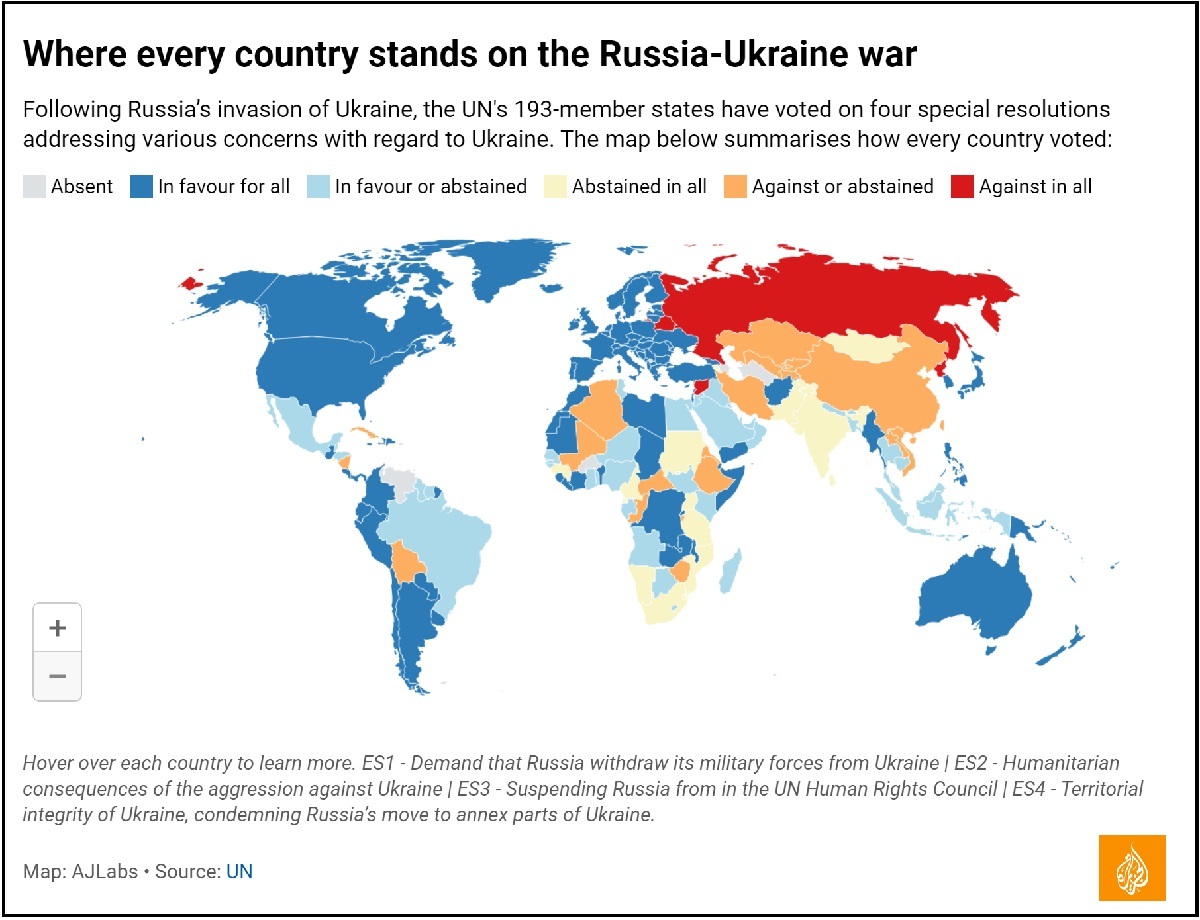 هزینه جنگ روسیه و اوکراین