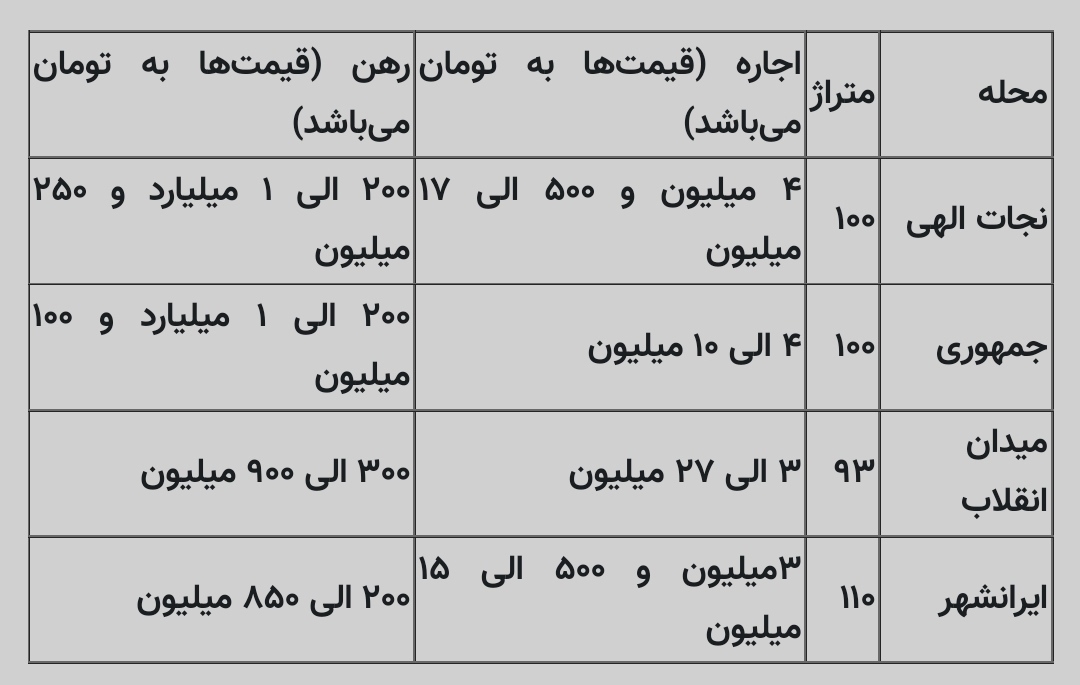 اجاره مسکن در محله فردوسی چند؟