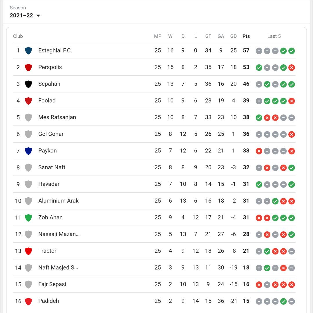 جدول لیگ برتر