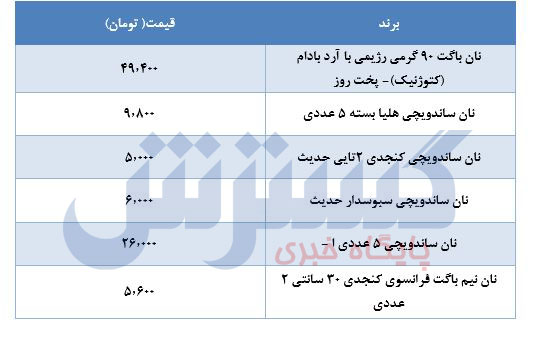 جدید ترین قیمت نان باگت بعد از گرانی