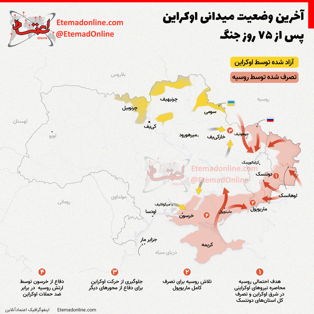 آخرین وضعیت میدانی اوکراین پس از ۷۵ روز جنگ