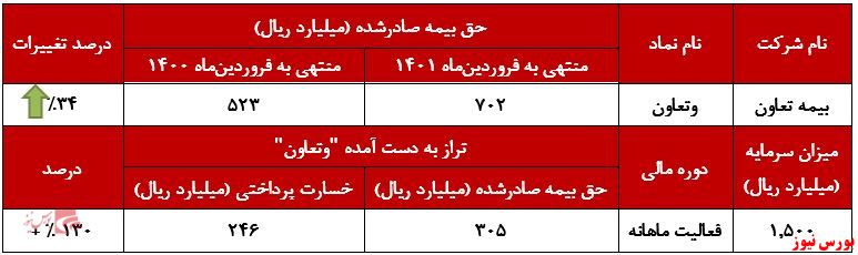 وتعاون وتعاون