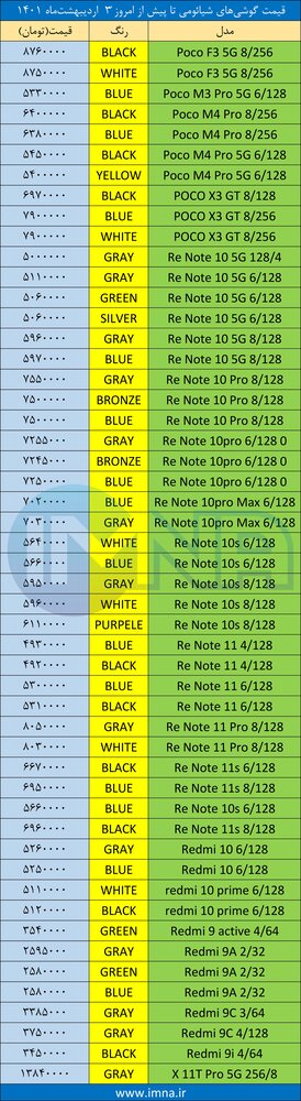 قیمت گوشی‌های شیائومی در بازار ۱۴۰۱/۰۲/۰۳