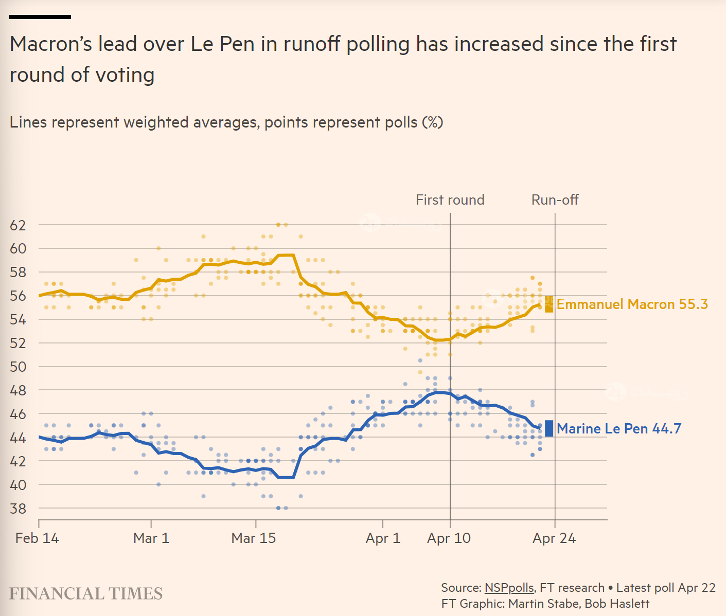 روز انتخابات در فرانسه/ همه آنچه درباره این انتخابات می‌خواهید بدانید