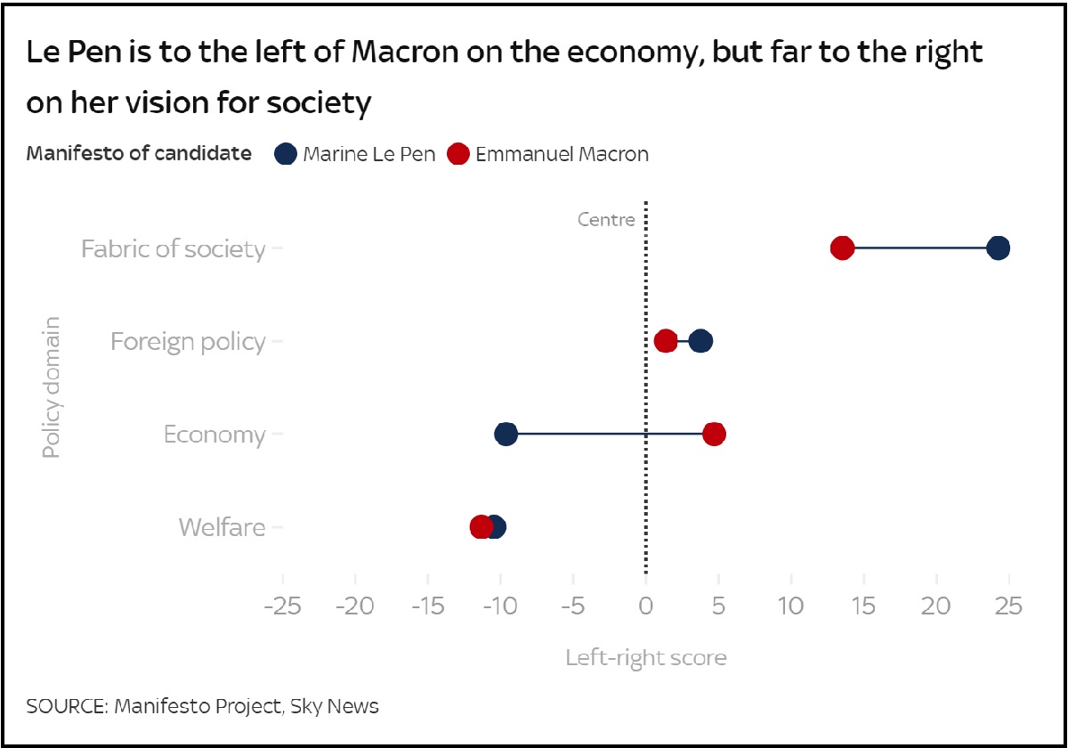 نتیجه انتخابات فرانسه