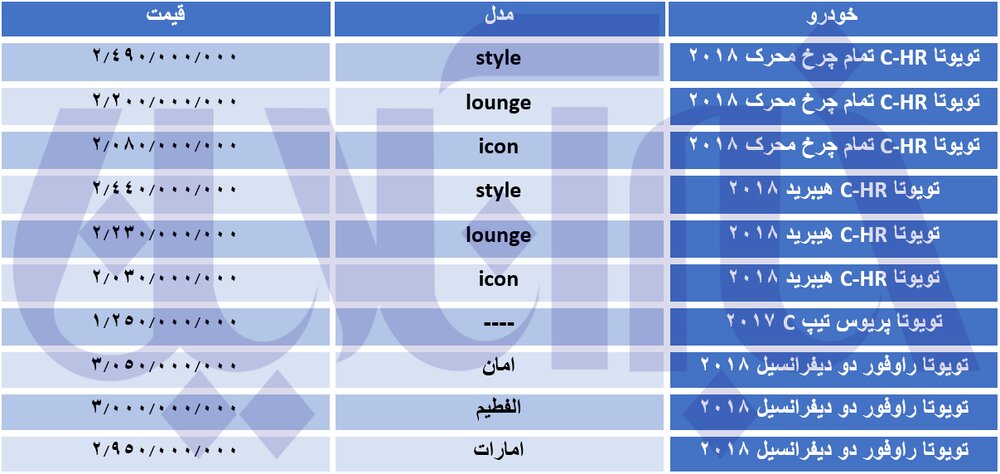 افزایش قیمت ۳۰ تا ۹۰ میلیون تومانی خودرو‌های تویوتا + جدول قیمت‌ها
