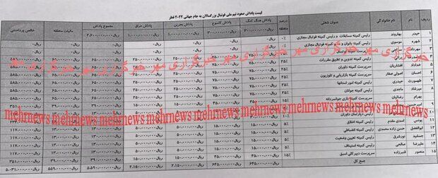 رقم پاداش اعضای هیئت رئیسه فدراسیون فوتبال افشا شد/ رقم پاداش اعضای هیئت رئیسه فدراسیون فوتبال افشا شد/