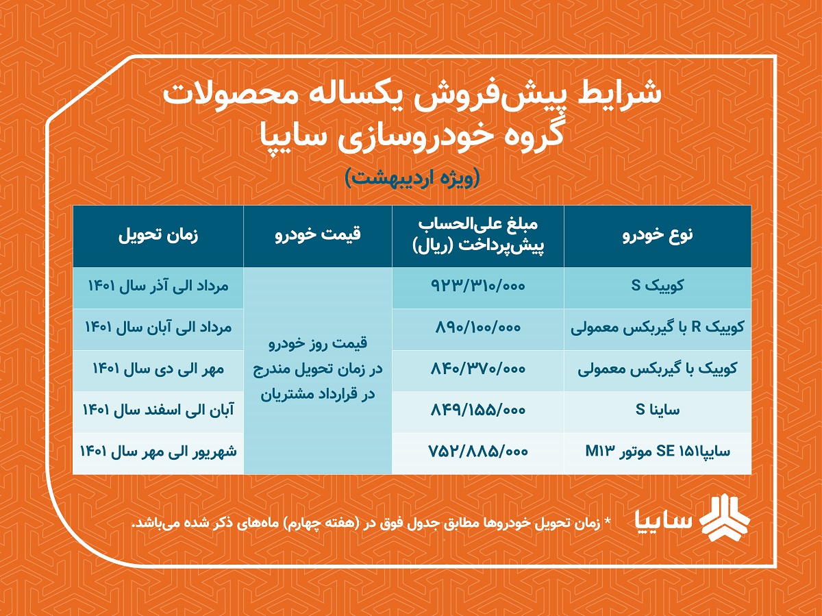 اعلام شرایط پیش فروش یکساله ۵ محصول سایپا